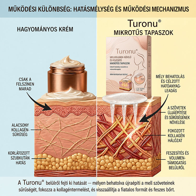 🔥Turonu® 🛒Zaawansowane plastry z nano-mikroigłami do celowej modelowania biustu