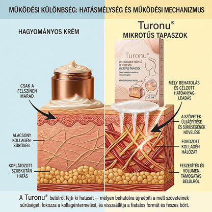 🔥Turonu® 🛒Zaawansowane plastry z nano-mikroigłami do celowej modelowania biustu