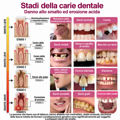 HEATWOLF® DenPerm Gel per il riempimento delle carie e la rigenerazione naturale dello smalto dentale🎈